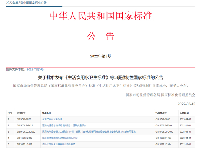最新《生活飲用水衛(wèi)生標準》（GB5749-2022）公布，關(guān)注點有哪些？