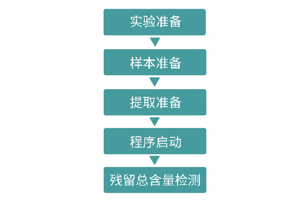 實(shí)驗步驟